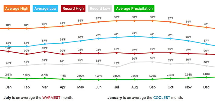 Hawaii Weather Averages.jpg