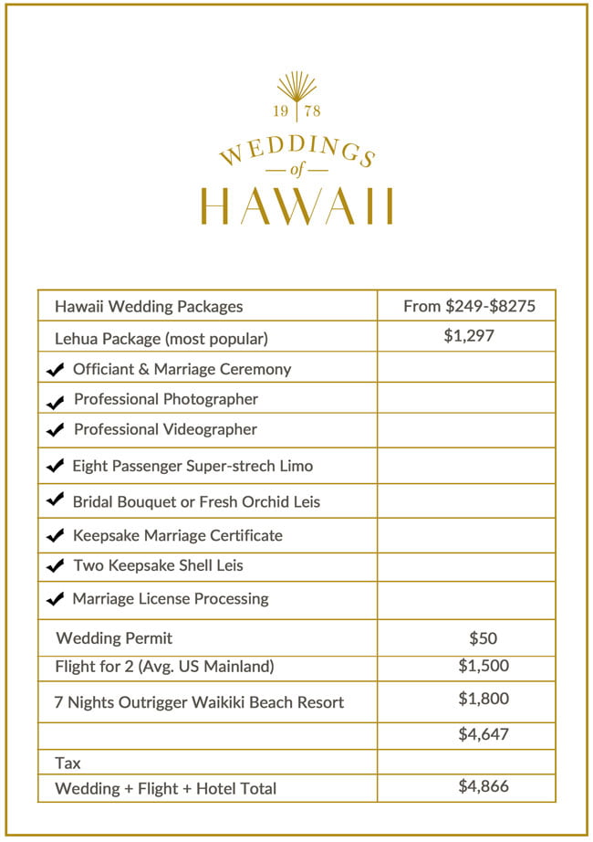Who Pays For What In A Wedding Chart