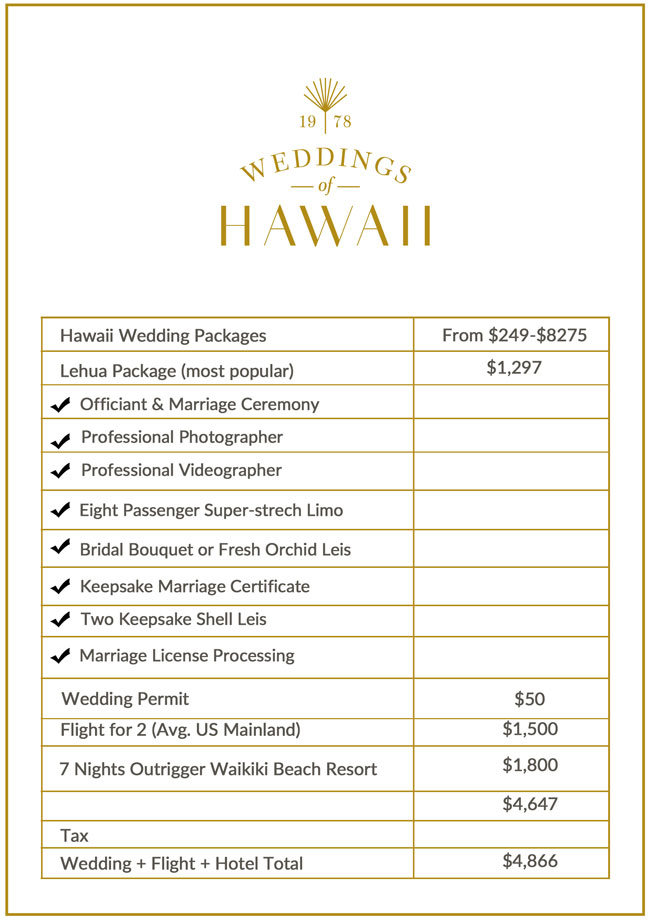 Who Pays For What In A Wedding Chart