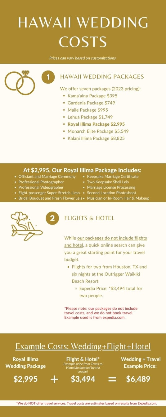 Hawaii Wedding Costs Chart